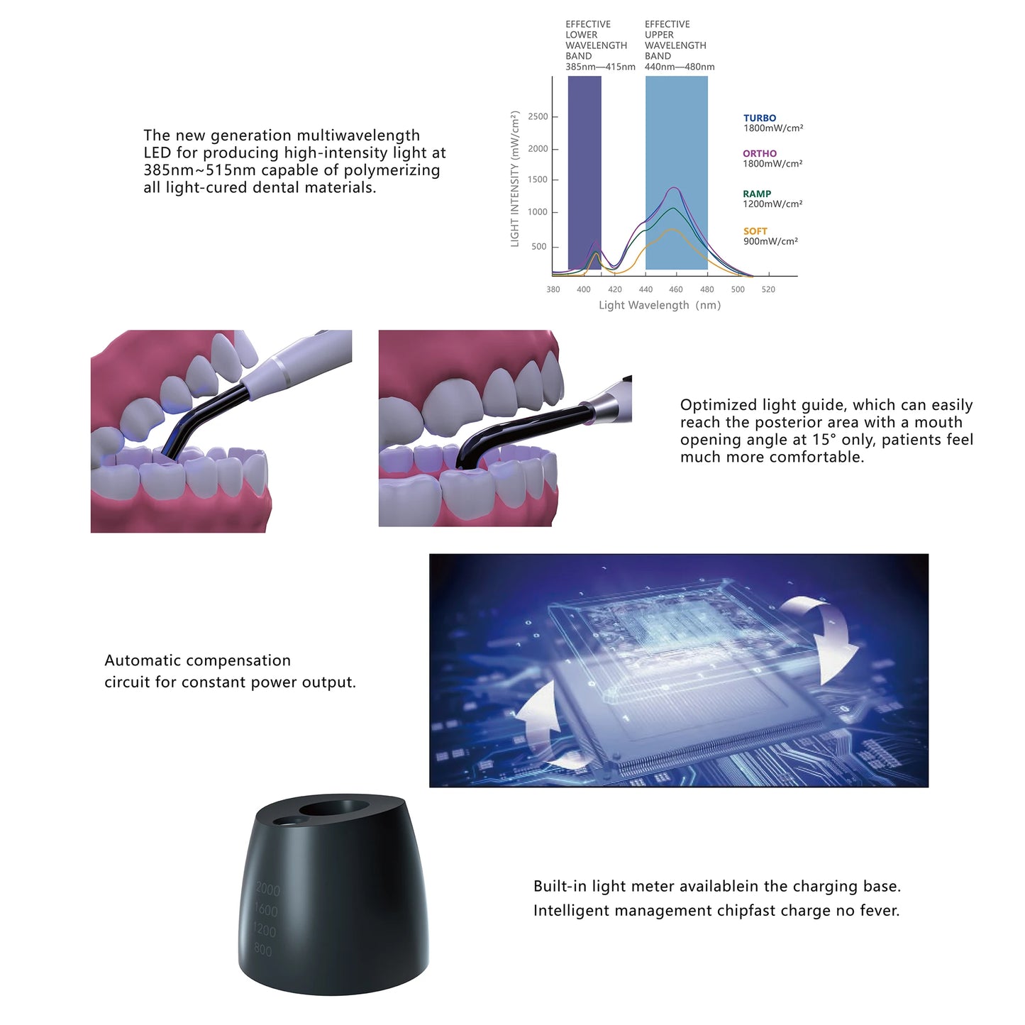 Dental Curing Light Machine Wireless 1 Second Led Lamp Cordless Adjustable Blue Light Solidify Tools Q8 pro