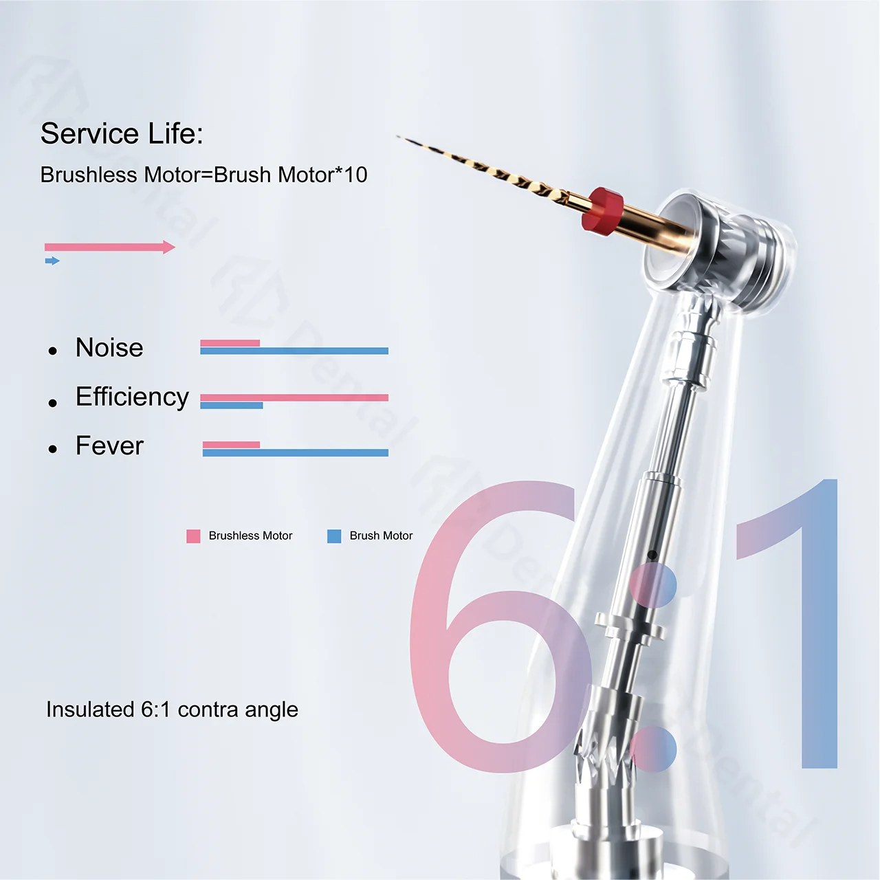 Dental Wireless Endo Motor 6:1 Brushless Contra Angle Reduction Apex Locator Endodontic Treatment Root Canal Therapy Instrument